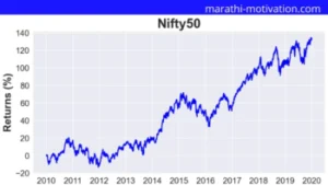 market-trend-nifty50